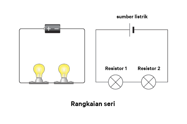 Rangkaian Listrik Perbedaan Rangkaian Seri Dan Paralel Fisika Kelas 12